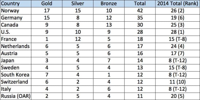 Screen Shot 2018-02-01 at 1.11.13 PM.png